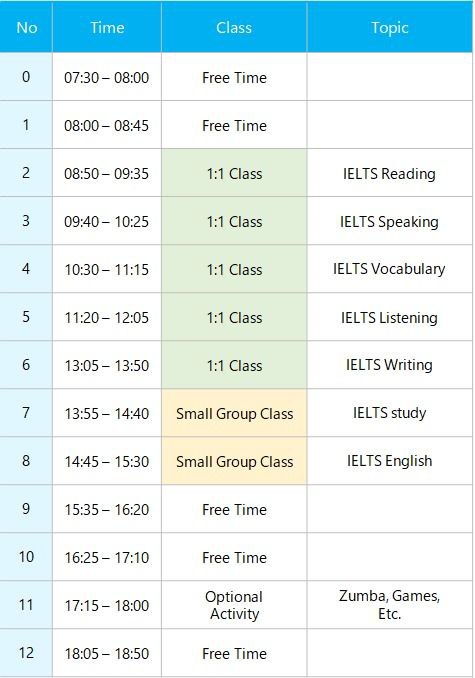 IELTS курс английского языка